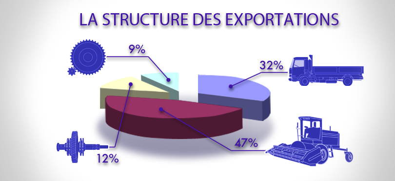 Structure d'exportation