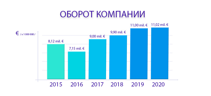 МАРКЕТИНГ